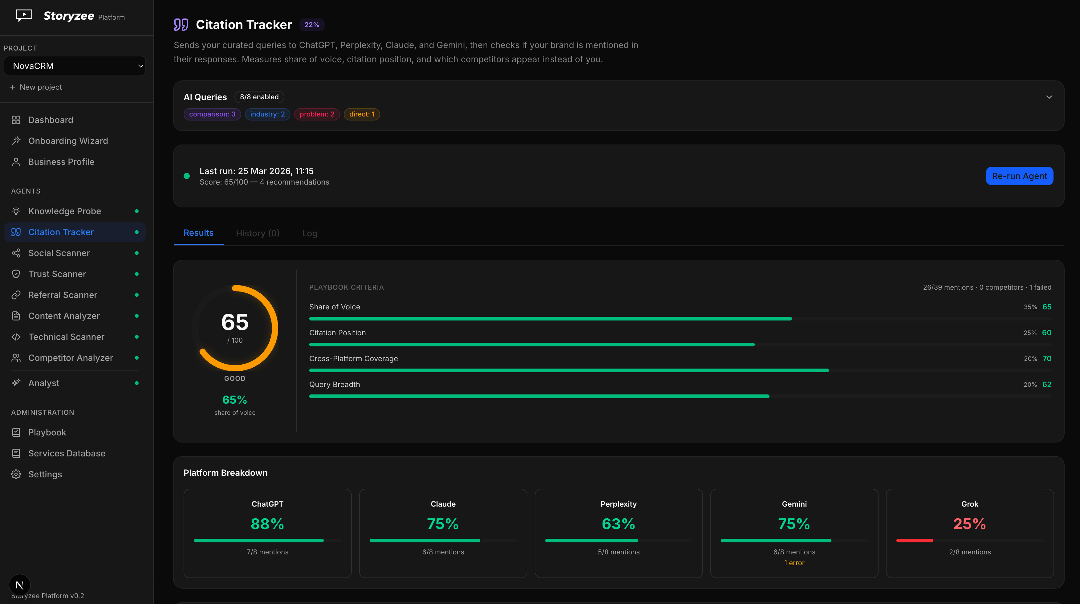 Storyzee Citation Tracker — share of voice and brand mentions across ChatGPT, Perplexity, Gemini, Claude and Grok