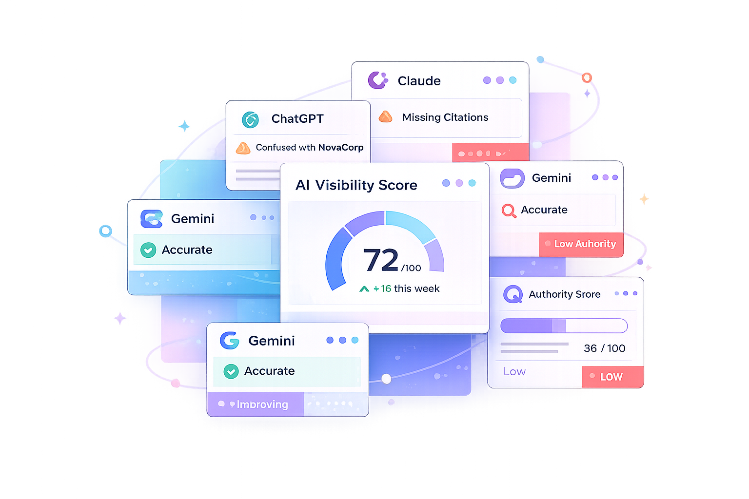 Storyzee AI Visibility Intelligence Platform — AI Visibility Score dashboard showing scores across ChatGPT, Perplexity, Gemini, Claude and Grok